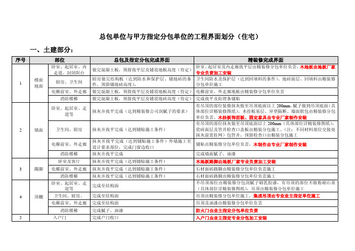 住宅工程总承包单位与甲方指定分包单位工作面划分说明