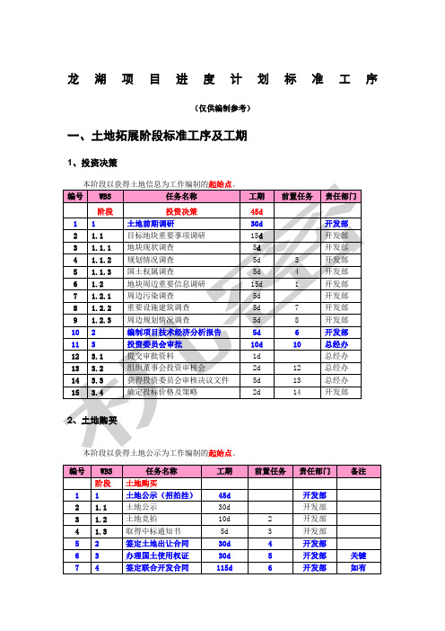 龙湖项目进度计划标准工序及工期(xxxx)3页