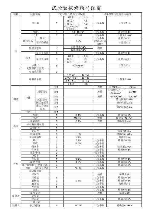 各项试验保留小数