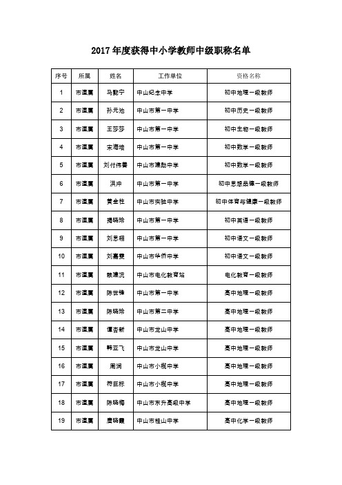 2017年度获得中小学教师中级职称名单.doc