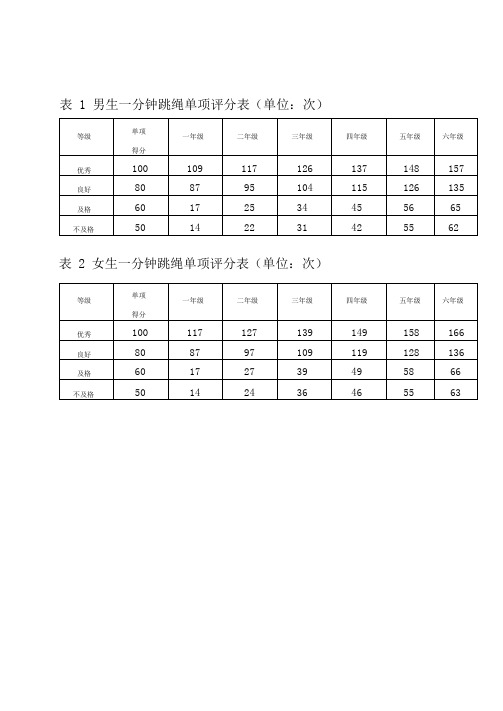 一年级体质测试标准