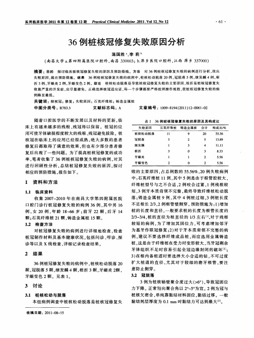 36例裤核冠修每失败原因分析