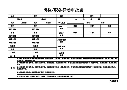 岗位职务异动审批表