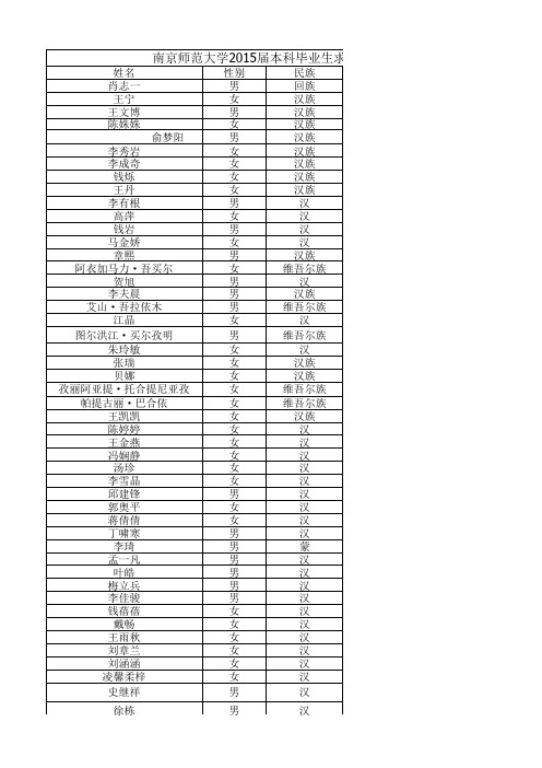 南京师范大学2015届本科毕业生求职补贴公示名单