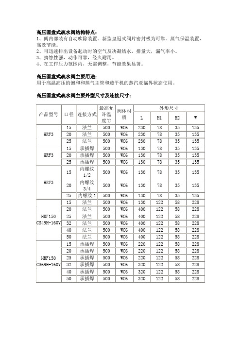 圆盘式疏水阀结构特点,圆盘式疏水阀主要用途,上海艾瑞尔阀门有限公司