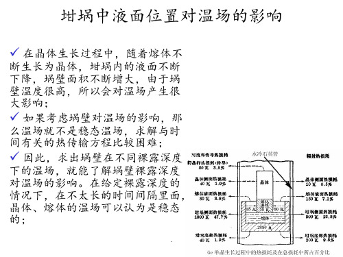 晶体生长科学与技术6(11-12节课)PPT课件