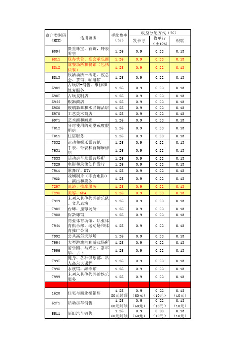 新版中国银联MCC费率速查表