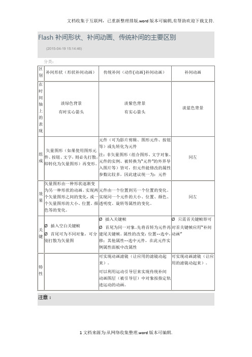 Flash 补间形状、补间动画、传统补间的主要区别