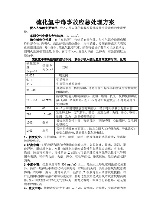 硫化氢中毒事故应急处理方案