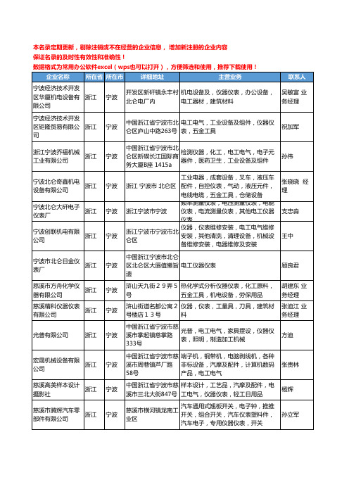 2020新版浙江省宁波电工仪表工商企业公司名录名单黄页大全118家