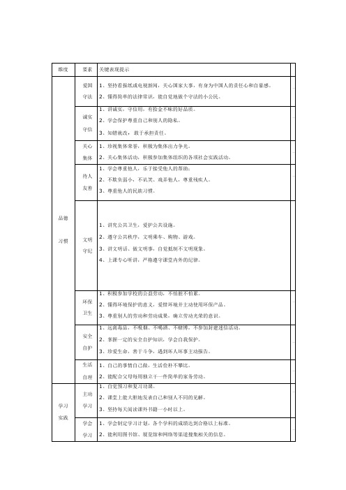 学生综合素质评价指体系