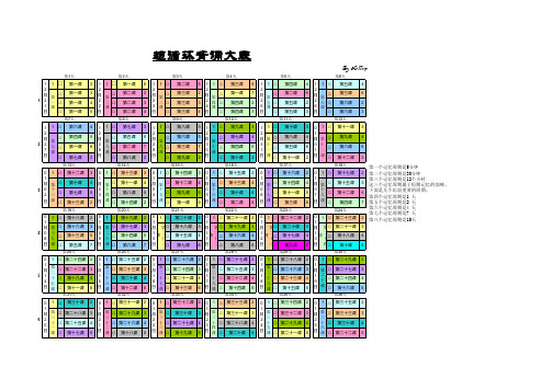 新概念 超循环背诵表