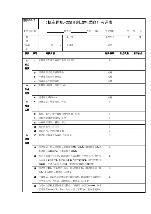 CCBⅡ制动机试验