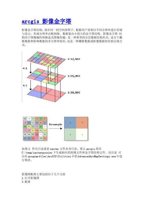 arcgis影像金字塔