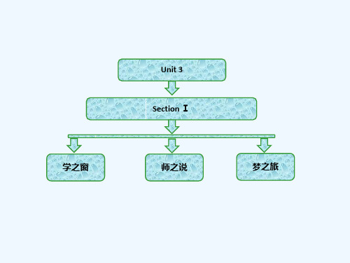 2018-2019学年高中英语人教版选修9课件：Unit 3 Section Ⅰ Warming Up & Reading