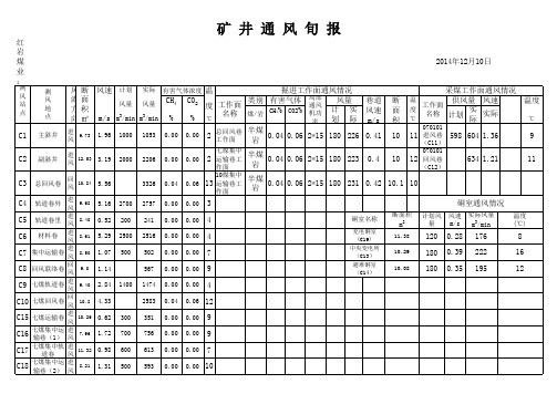 矿井通风旬报表 1