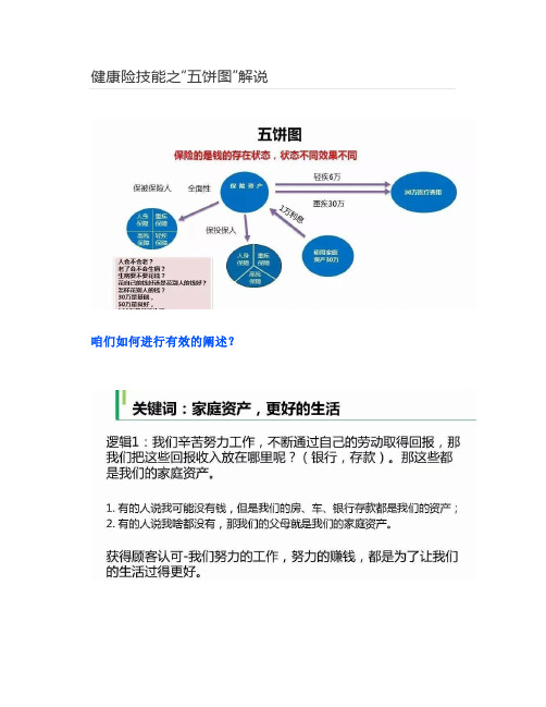 健康险技能之“五饼图”解说