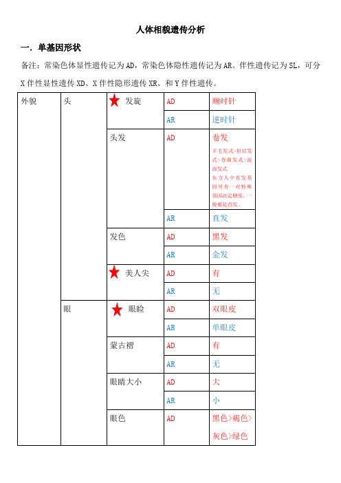 人体相貌遗传分析