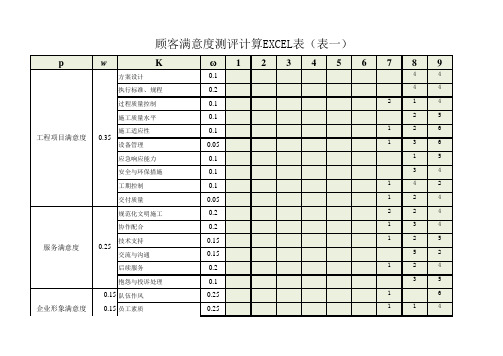 顾客满意度测评EXCEL计算表