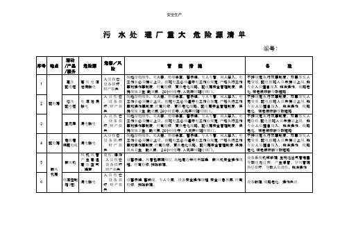 污水处理厂重大危险源清单 安全生产规范化资料