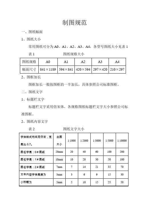 土地项目制图规范