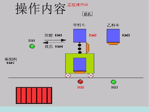 维修电工高级PLC题目推料小车ppt课件