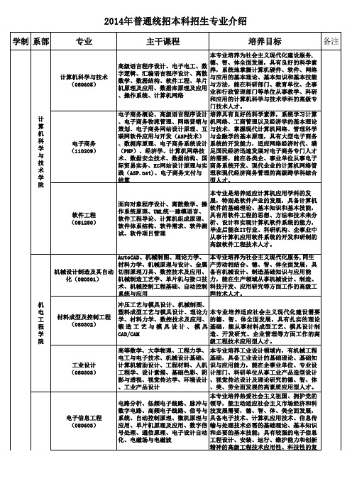 2014年南昌理工学院普通统招本科招生专业介绍