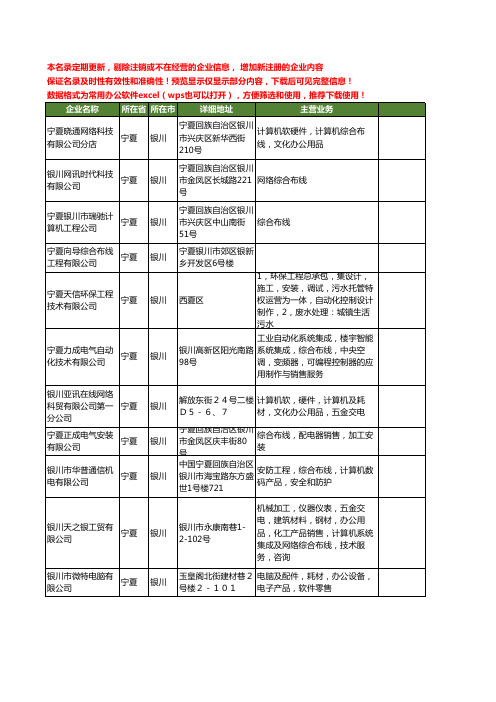 新版宁夏省银川综合布线工商企业公司商家名录名单联系方式大全11家