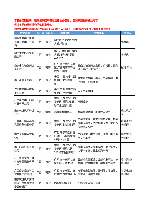 2020新版广西省衡器工商企业公司名录名单黄页联系方式大全89家