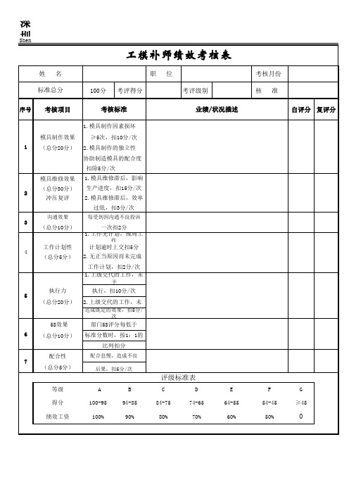 工模绩效考核表