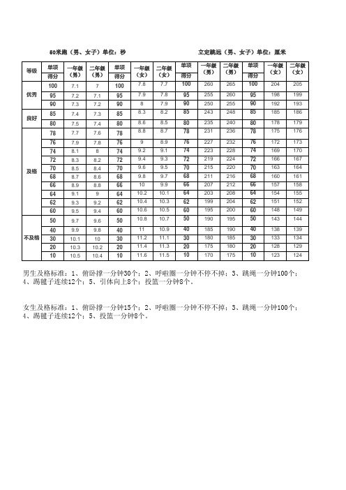 体测评分表