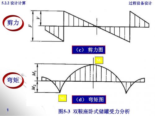 5.2卧式储罐