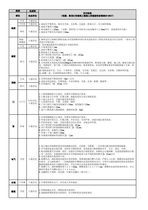 工程施工界面划分