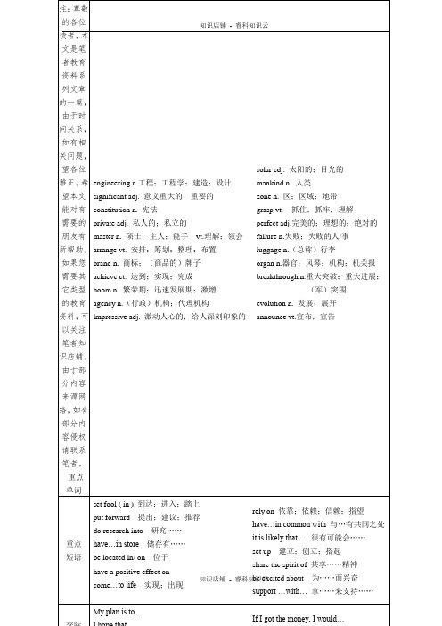 高二下学期英语课时作业unit11[最新版]