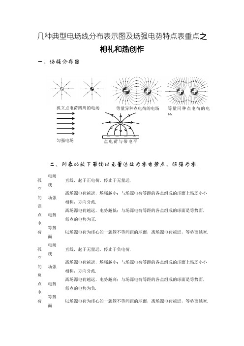 几种典型电场线分布示意图及场强电势特点