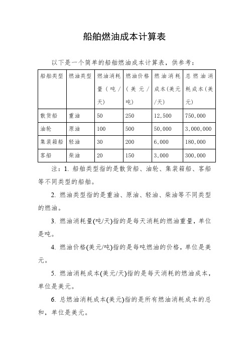 船舶燃油成本计算表