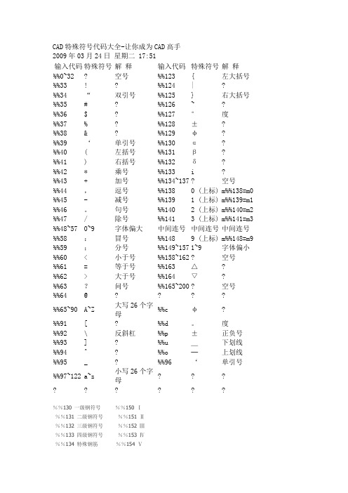 CAD特殊符号代码大全