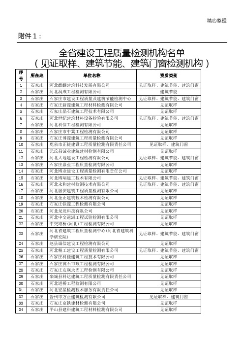 河北省建设工程质量检测机构名单