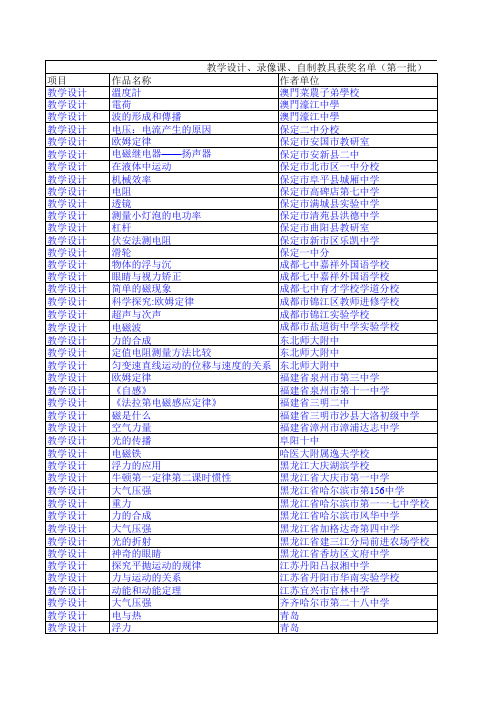 第九届教学大赛中的教学设计、录像课、自制教具的奖项名单