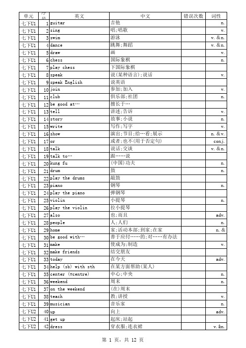 人教版七年级英语下册单词2018版