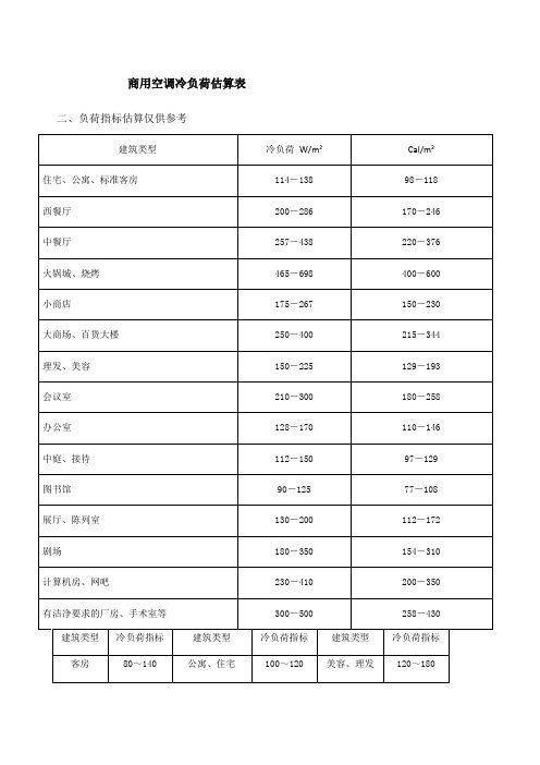 空调冷负荷估算表