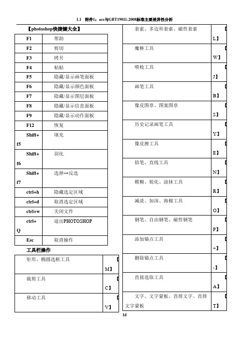 ps快捷键大全(表格汇总 共4页 可打印)