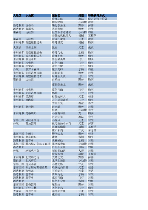 魔兽世界小宠物获得指南