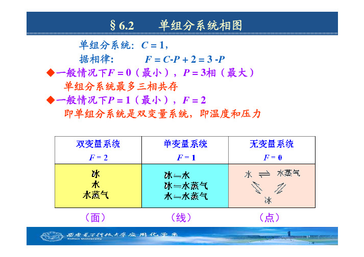 单组分系统相图