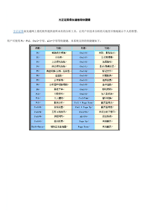 方正证券泉友通常用快捷键(最近整理)