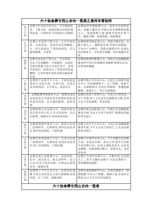 六十仙命葬廿四山吉凶一览表