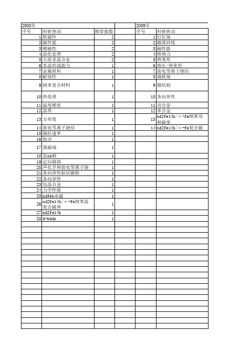 【国家自然科学基金】_nd2fe14b_基金支持热词逐年推荐_【万方软件创新助手】_20140801