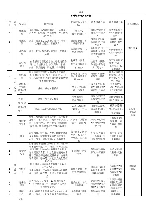 110种常见病的症状及关联用药设计