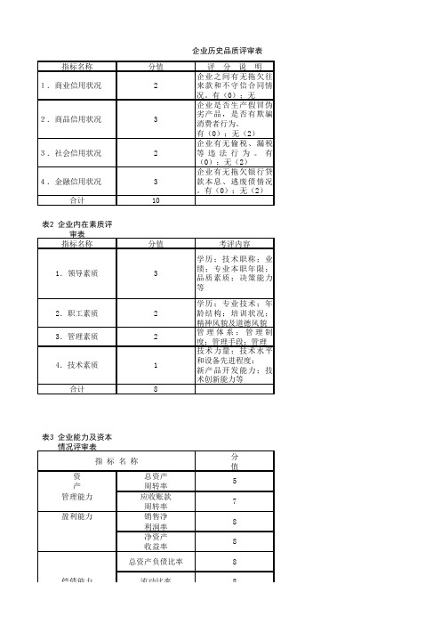 应收账款评审表