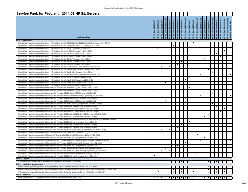 HP ProLiant服务器系列产品Service Pack 2014.09说明书